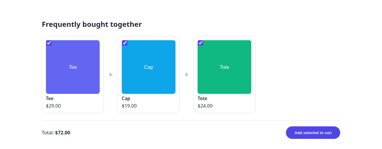 Frequently bought together section with three products and an add selected to cart button